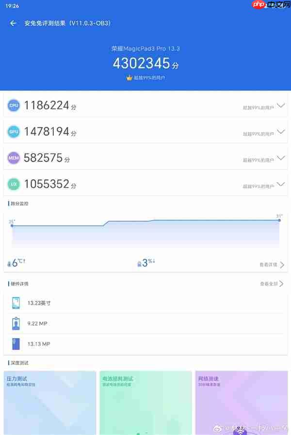 骁龙8E5全设备最强跑分出炉:荣耀MagicPad3 Pro室温破430万!