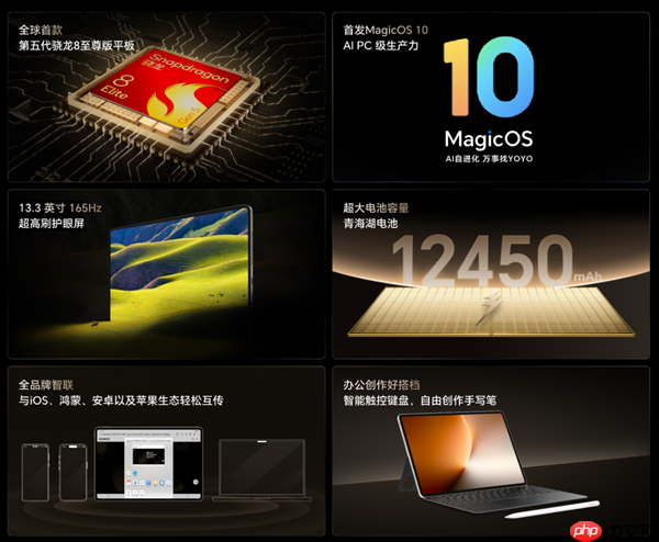 骁龙8E5全设备最强跑分出炉:荣耀MagicPad3 Pro室温破430万!