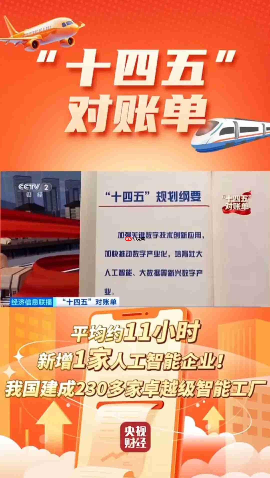 “十四五”对账单:我国研发人员总量世界第一、平均约 11 小时诞生一家人工智能企业