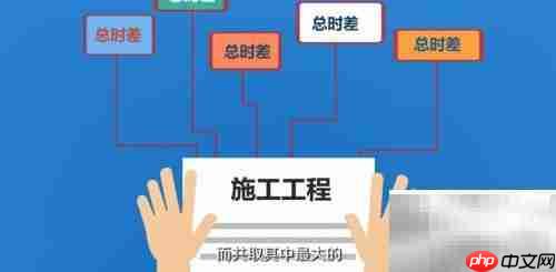 总时差计算方法详解