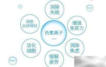 负离子护鼻，健康需经营