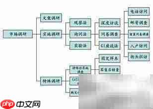 品牌空白市场操作指南