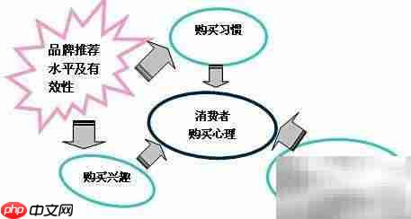 品牌空白市场操作指南