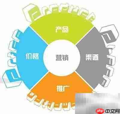 品牌空白市场操作指南