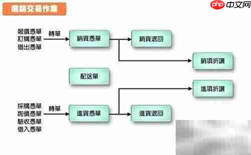 品牌空白市场操作指南