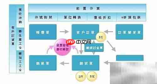 品牌空白市场操作指南