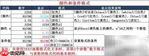 自定义数据格式应用解析