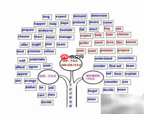 英语语法学习技巧