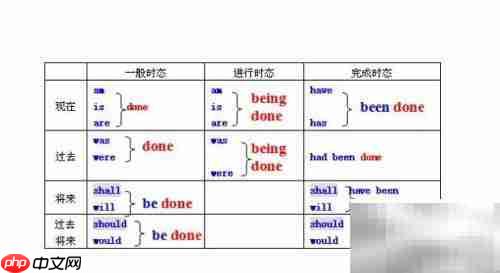 英语语法学习技巧