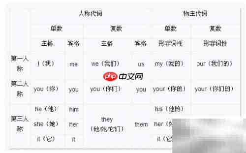 英语语法学习技巧