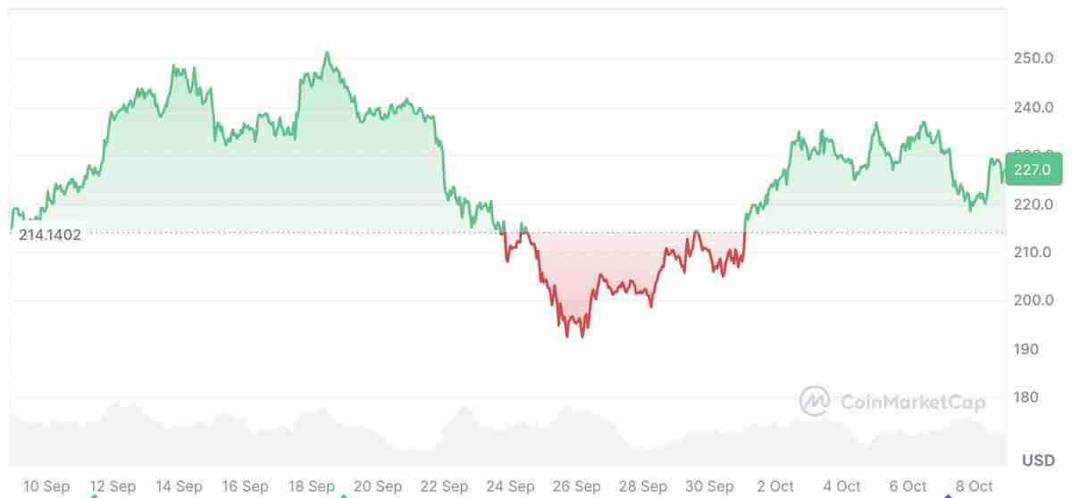Solana ETF竞争白热化:一文了解Bitwise以0.20%超低费率“认真出击”