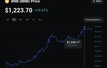 BNB币2025年价格预测：突破历史新高后，BNB会达到$2,000吗？