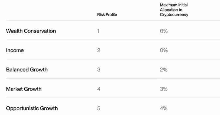 Bitwise预警:Q4将有创纪录的资金流入比特币(BTC)ETF