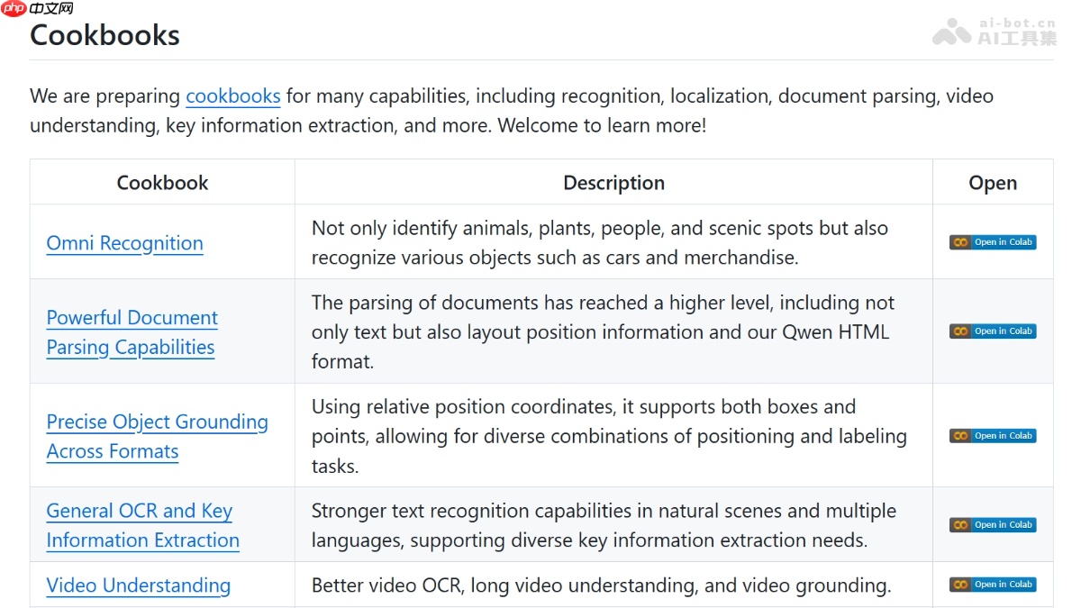 Qwen3-VL Cookbooks— 阿里推出的多模态任务开发指南