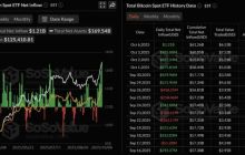 比特币突破 126,000 美元，以太坊突破 4,700 美元：下一步走势如何？