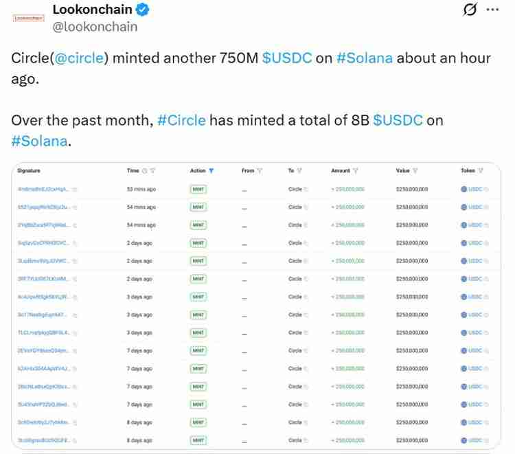 喜讯:稳定币市场飙升至3000亿美元,助力加密市场大涨