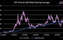 以太坊价格预测：Q4 ETH最高可能涨到多少？