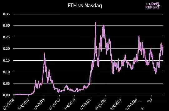 以太坊价格预测：Q4 ETH最高可能涨到多少？