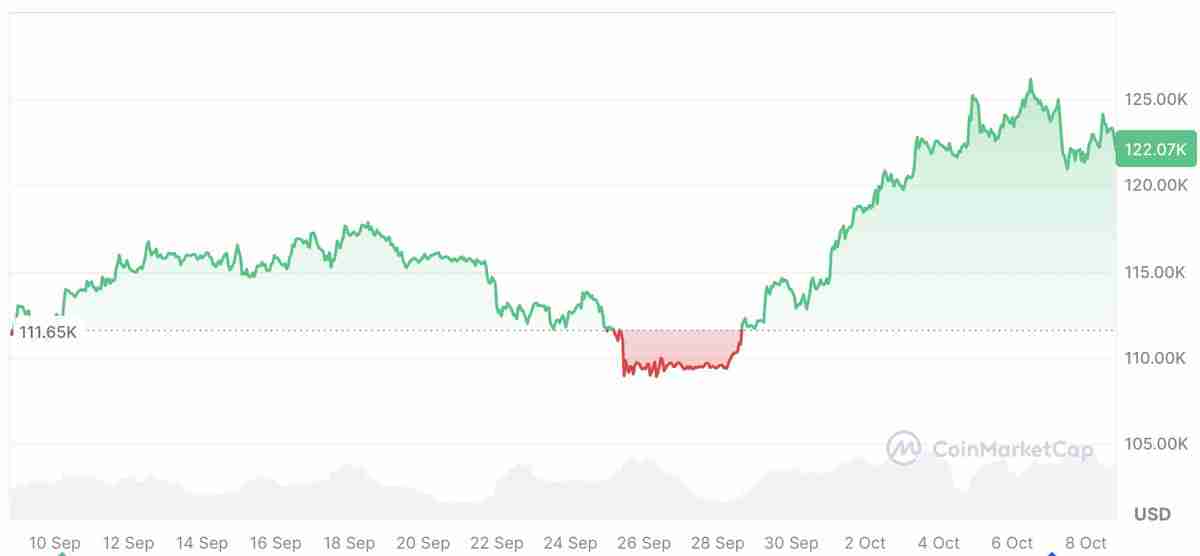Peter Brandt分析:比特币(BTC)若未在关键时点见顶,将迎来“戏剧性”价格飙升 Peter Brandt分析:比特币(BTC)若未在关键时点见顶,将迎来“戏剧性”价格飙升