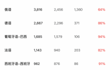 不如AI配音!《战地6》因本地化问题遭中俄玩家差评