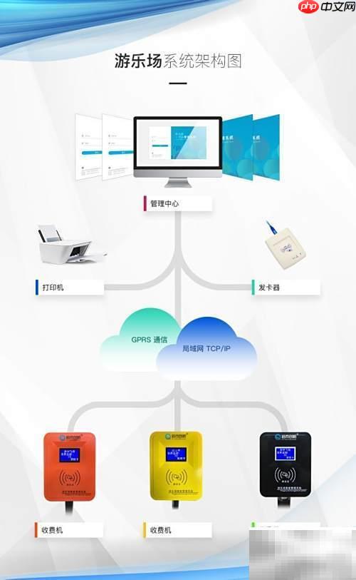 游乐场收费管理方案
