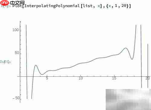 素数公式能否拟合得出?