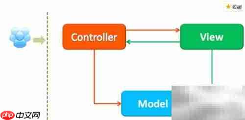 ASP复选框使用方法