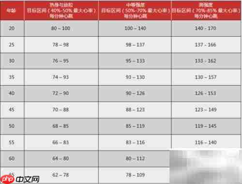 Rapid Loss奶昔科学饮用指南