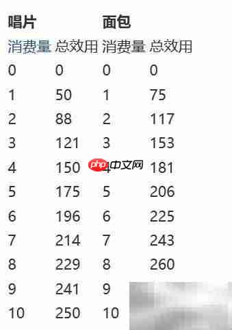 总效用计算方法详解