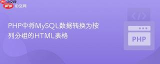PHP中将MySQL数据转换为按列分组的HTML表格