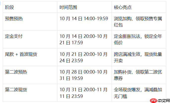 2025年双十一什么时候开始？淘宝/京东/抖音双十一活动时间表 - php中文网