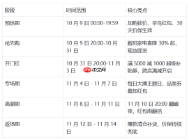 2025年双十一什么时候开始？淘宝/京东/抖音双十一活动时间表