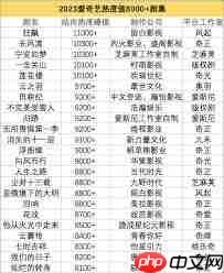 在哪看电视剧实时热度榜