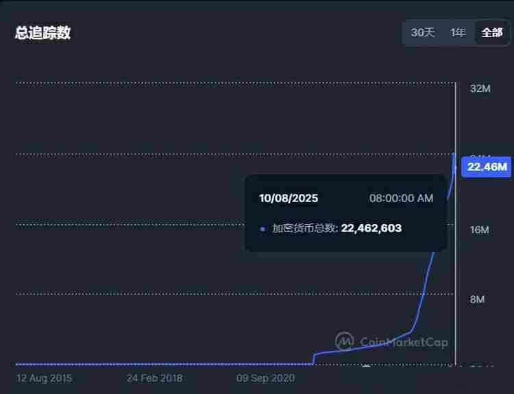一文详细了解黄金比特币（BTC）价格继续创下历史新高、牛市是否进入最后阶段？