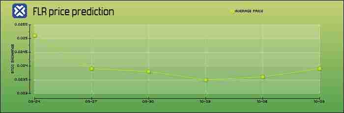 Flare(FLR)币是什么?怎么买?FLR价格预测2025、2026-2030年