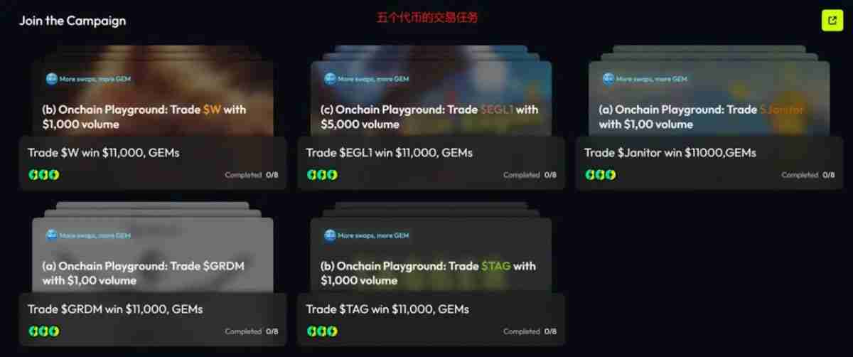 一文了解FOMO、内卷与囚徒困境:一场链上交易大赛的心理暗战