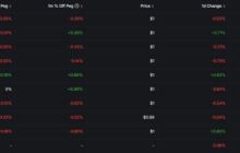 一文盘点全球合规稳定币