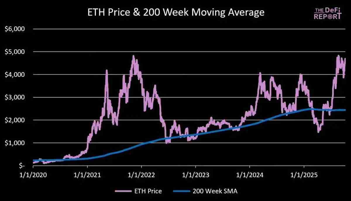 一文详细了解以太坊（ETH）的顶点会是多少？