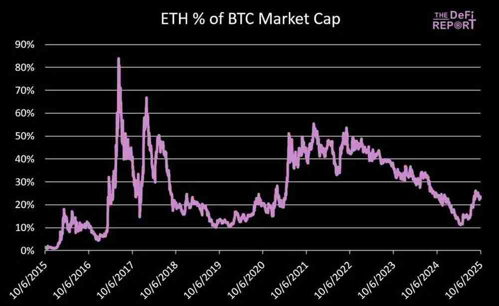 一文详细了解以太坊（ETH）的顶点会是多少？