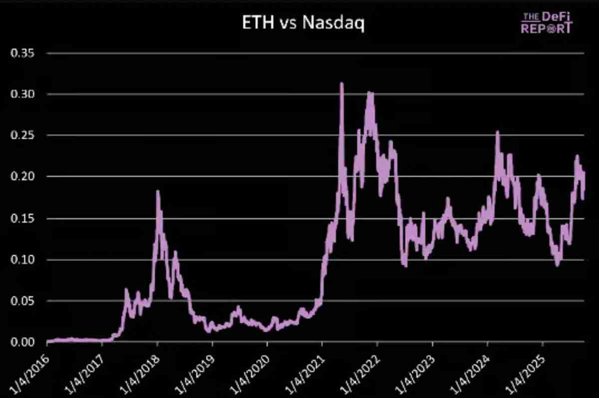 一文详细了解以太坊（ETH）的顶点会是多少？