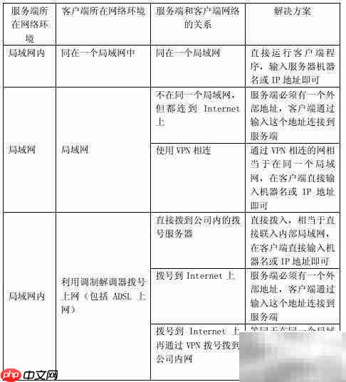 用友U8在Windows 2000下的软硬件要求