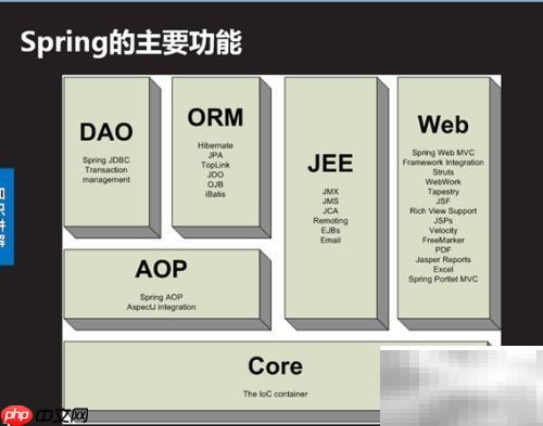 C/S端Spring使用指南