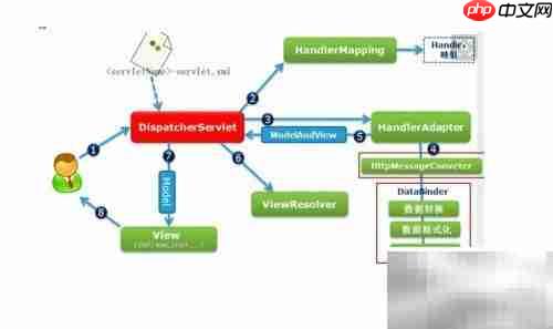 C/S端Spring使用指南