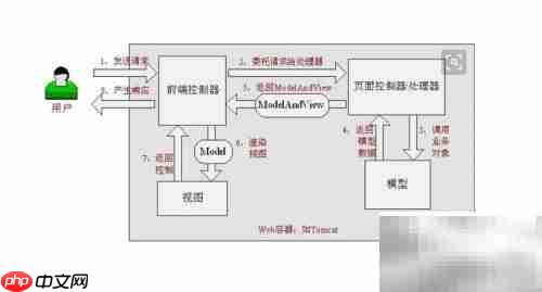 C/S端Spring使用指南