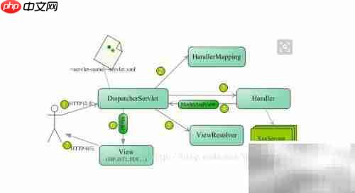 C/S端Spring使用指南