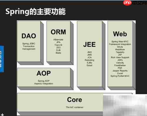 C/S端Spring使用指南