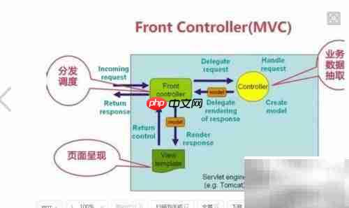C/S端Spring使用指南
