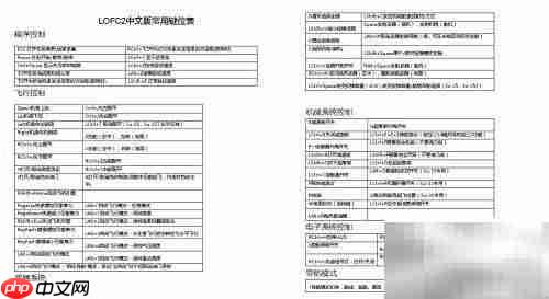 Lock On2 Modman 使用指南