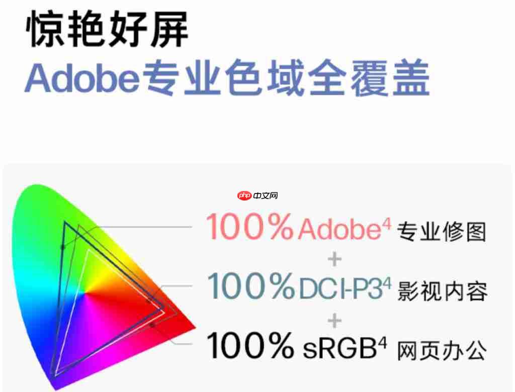 AI PC 新晋狠角色：5000 元价位 Arrow Lake 最优解 惠普战 66 2025 争当全能卷王 