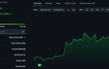 莱特币（LTC）为何上涨？一文盘点莱特币价格上涨的因素